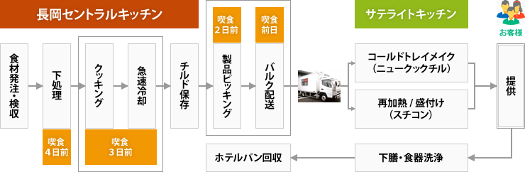 システムフローイメージ